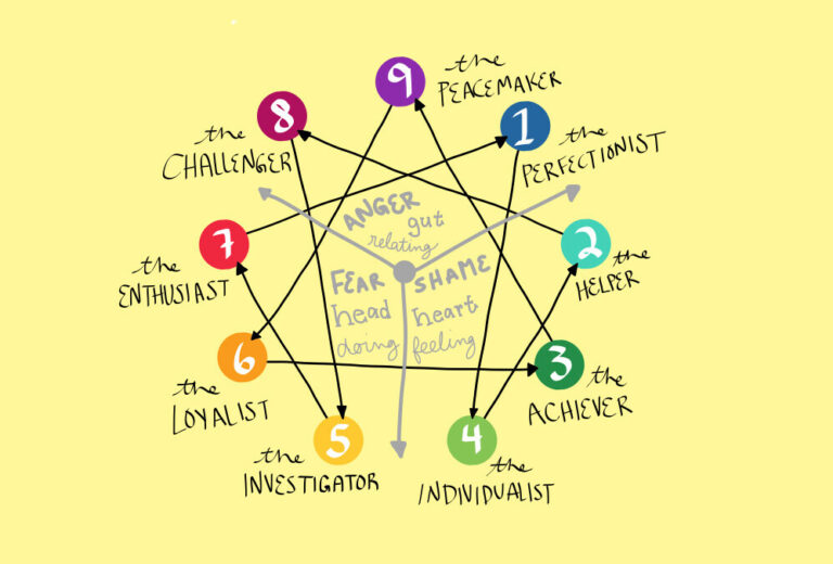enneagram photo 768x520